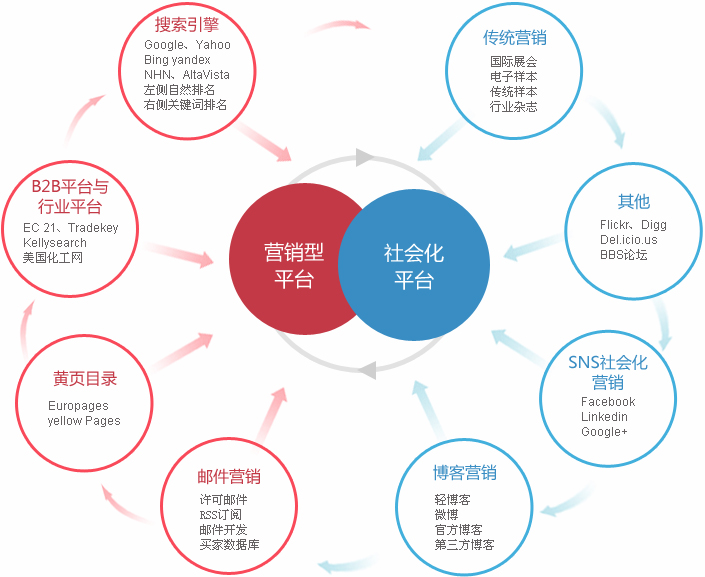 遵义外贸整合营销  第2张