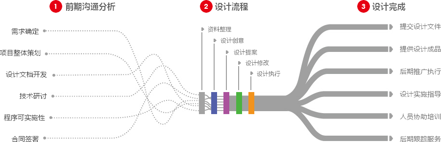 遵义营销型网站建设  第4张